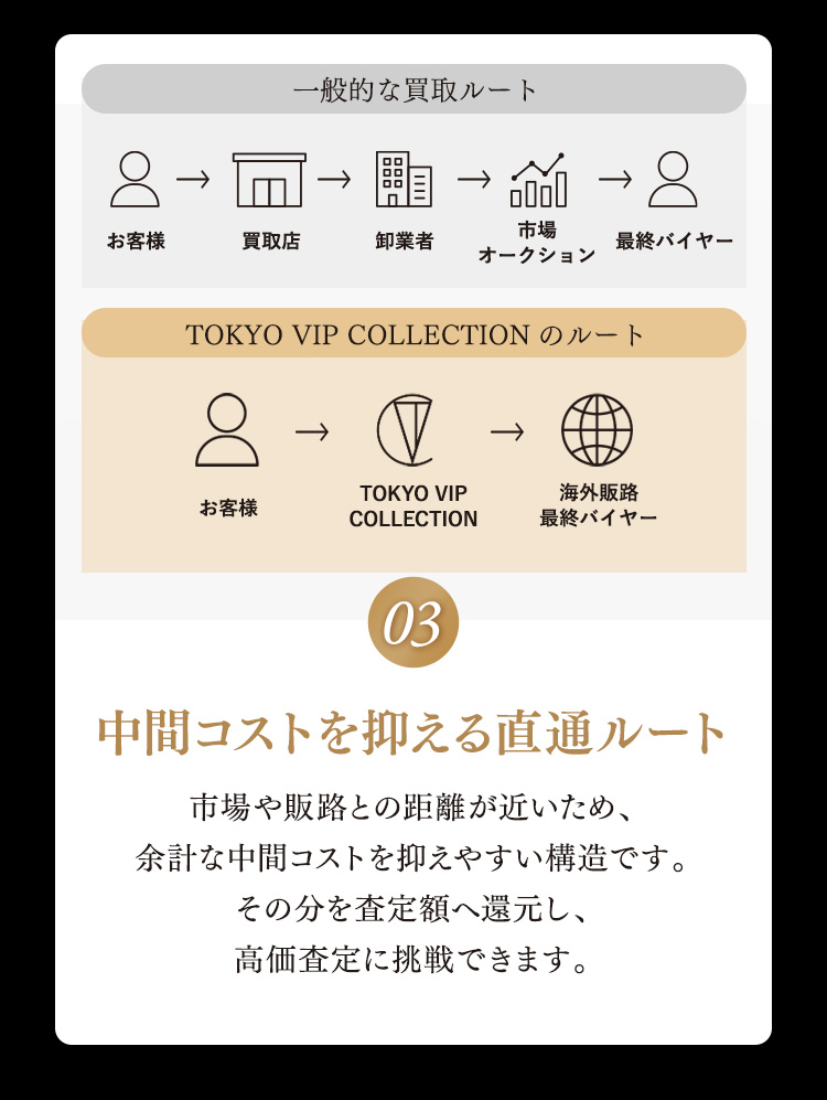 ブランド時計買取実績